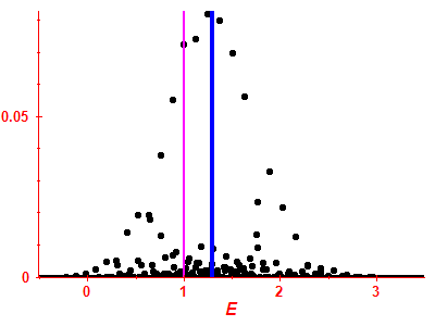 Strength function